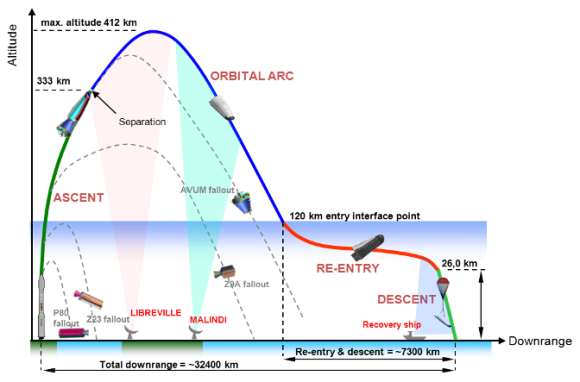 IXV_flight_profile