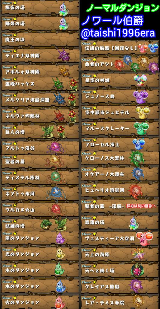 パズドラ ノーマルダンジョン テクニカルダンジョンの進化素材入手一覧表まとめ 今からでも遅くないパズドラ攻略