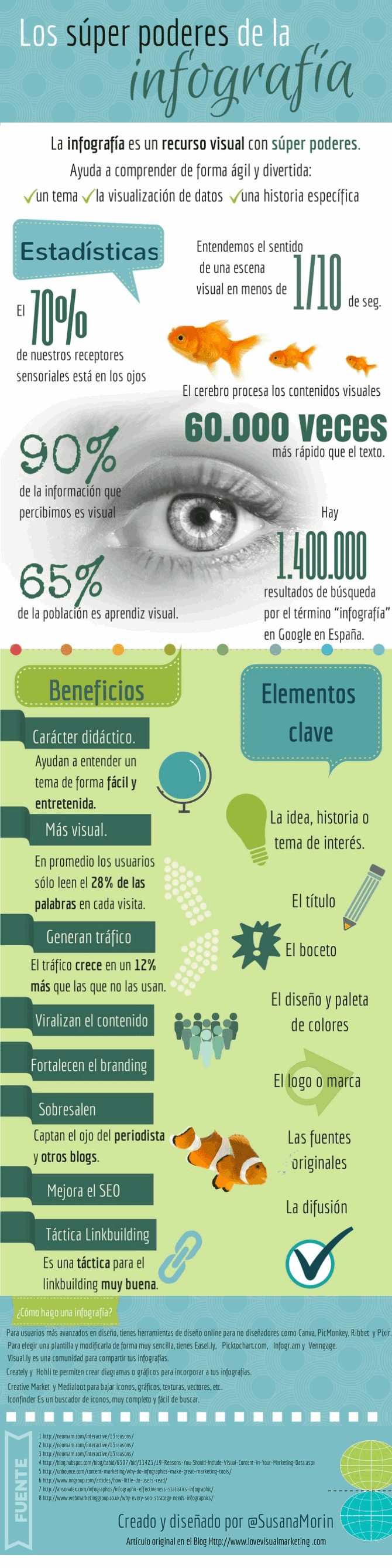 Los súper poderes de la infografía