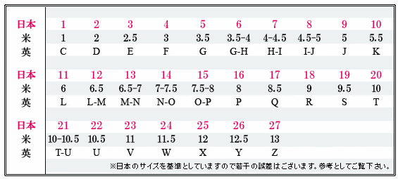 意外と知らない 結婚指輪のサイズの選び方として知っておきたい４つのこと