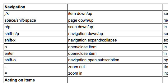 google cheat sheet