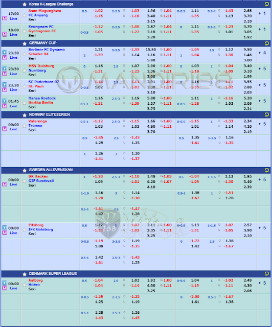  JADWAL PERTANDINGAN SEPAKBOLA HARI INI , Senin Tgl 14-15 Agustus 2017