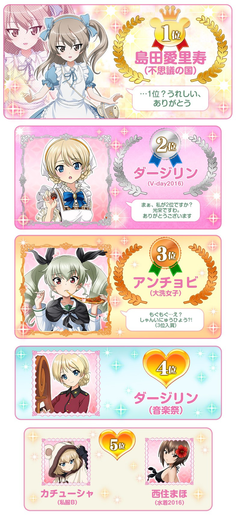 ガルパン 戦車道大作戦 人気投票結果発表 愛里寿ちゃんとダージリンが強すぎ こもぺす
