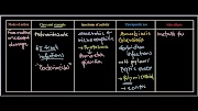 Metronidazole antibiotics