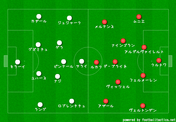 計算ミスとアクシデント ハンガリー対ベルギー 王の帰還 サッカーの面白い戦術分析を心がけます