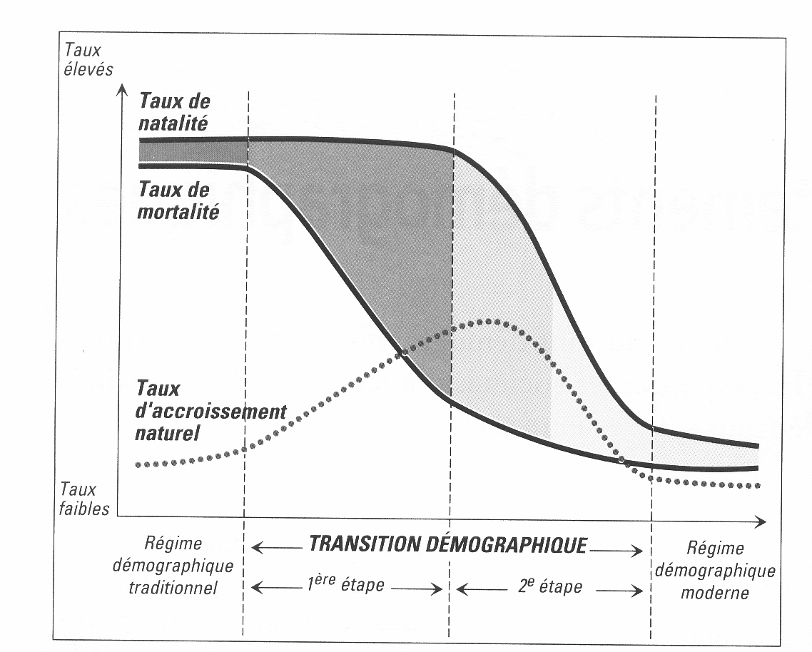 Commentaire De Documents Geographie