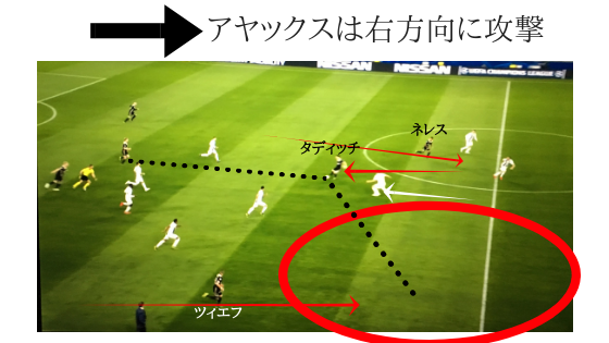 アヤックス試合分析 Cl４強まで進んだ攻守の戦術 フォーメーション Tetsu Blog