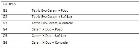 sistemas de pulido de   multiples pasos de resinas