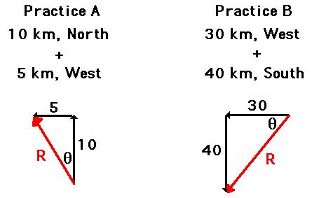 Vector Addition