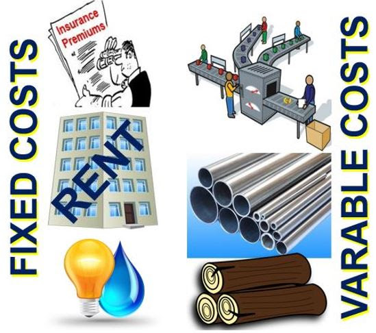 What are fixed costs? Definition and meaning - Market ...
