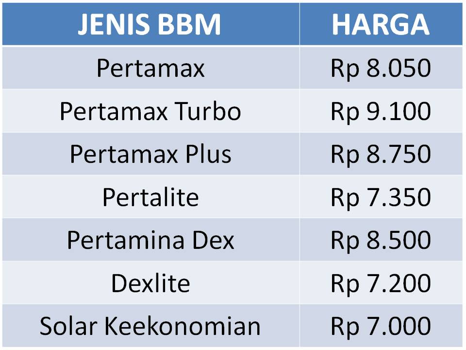 Pertamina Menaikan iHargai iBahani iBakari Khusus Sebesar Rp 300 Pertamina Menaikan iHargai iBahani iBakari Khusus Sebesar Rp 300