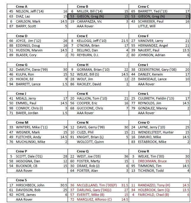 Mlb Umpire Schedule 2022