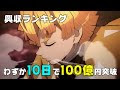[ベスト] orange 興行 収入 335556