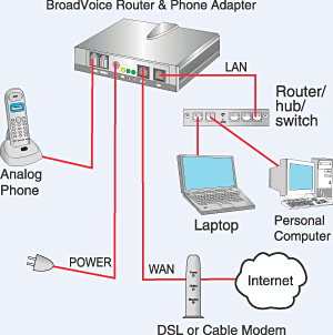 File:Voip-typical.gif