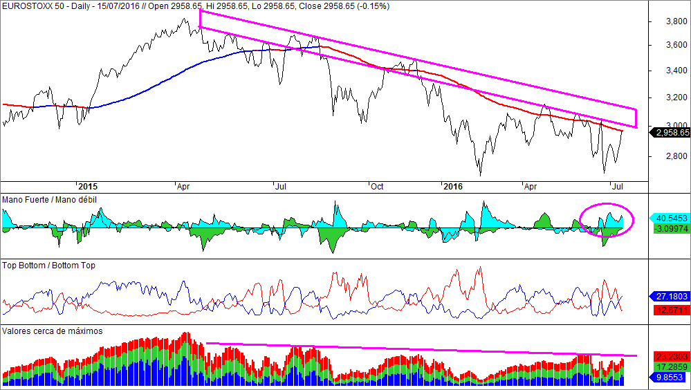 eurostoxx