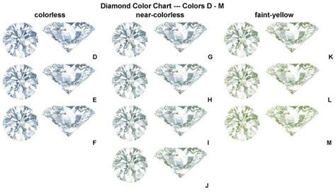 Rare carat diamond clarity color chart diamond color guide. diamonds 101 alson jewelers