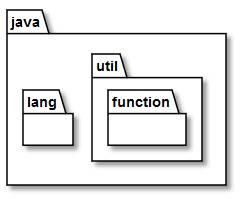 2 9 Java Util Arraylist 配列をすごく便利にします Touml ドキュメント
