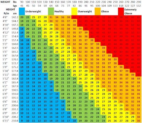 normal bmi for men