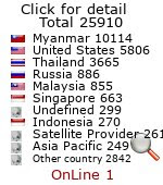 promotion and affiliation