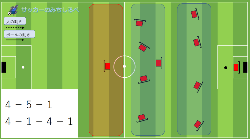 サッカーのポジション フォワード11の役割を画像付きで解説