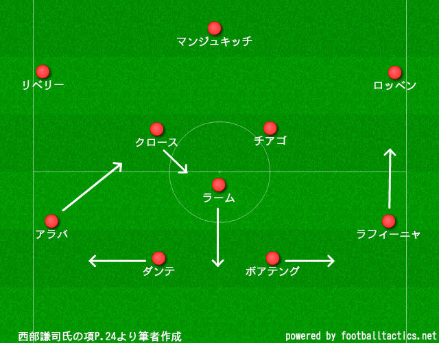 書評 欧州サッカー批評09 ペップ バイエルンに死角なし 22番の蹴球ファカルティ