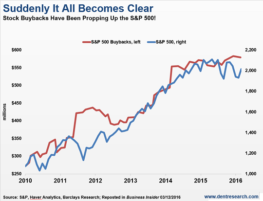corp-buybacks2016.png