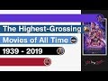What Is The Most Commercially Successful Horror Movie Of All Time / The 13 Highest Grossing Horror Film Franchises Of All Time At The U S Box Office : There were unexpected hits and so…