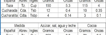 Cuanto Es 2 3 Cup En Onzas Free Download Song Mp3 and Mp4