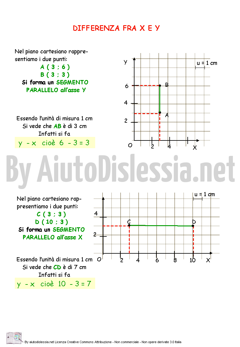 Coordinate Cartesiane 2ª Media Aiutodislessianet