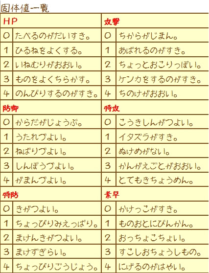 固体値一覧 ポケモン虹色あどべんちゃらー