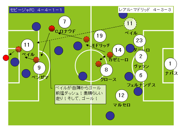 サッカーフォーメーションの特徴で最強は4 2 3 1と433 Good Ball