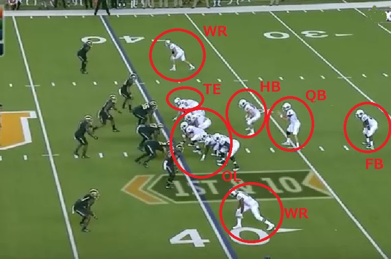 初心者必見 アメフトのポジション徹底解説 オフェンス編 Nfl完全ガイド