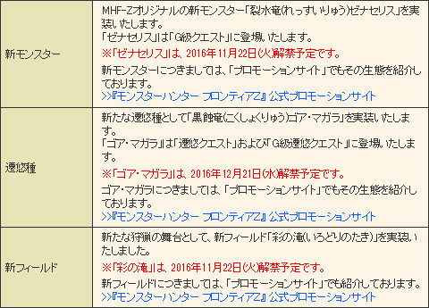 Mhf Z 大型アップデート情報 個人的に気になったものまとめ Mhf Z カプ畜チルカの 吹き専ですが何か
