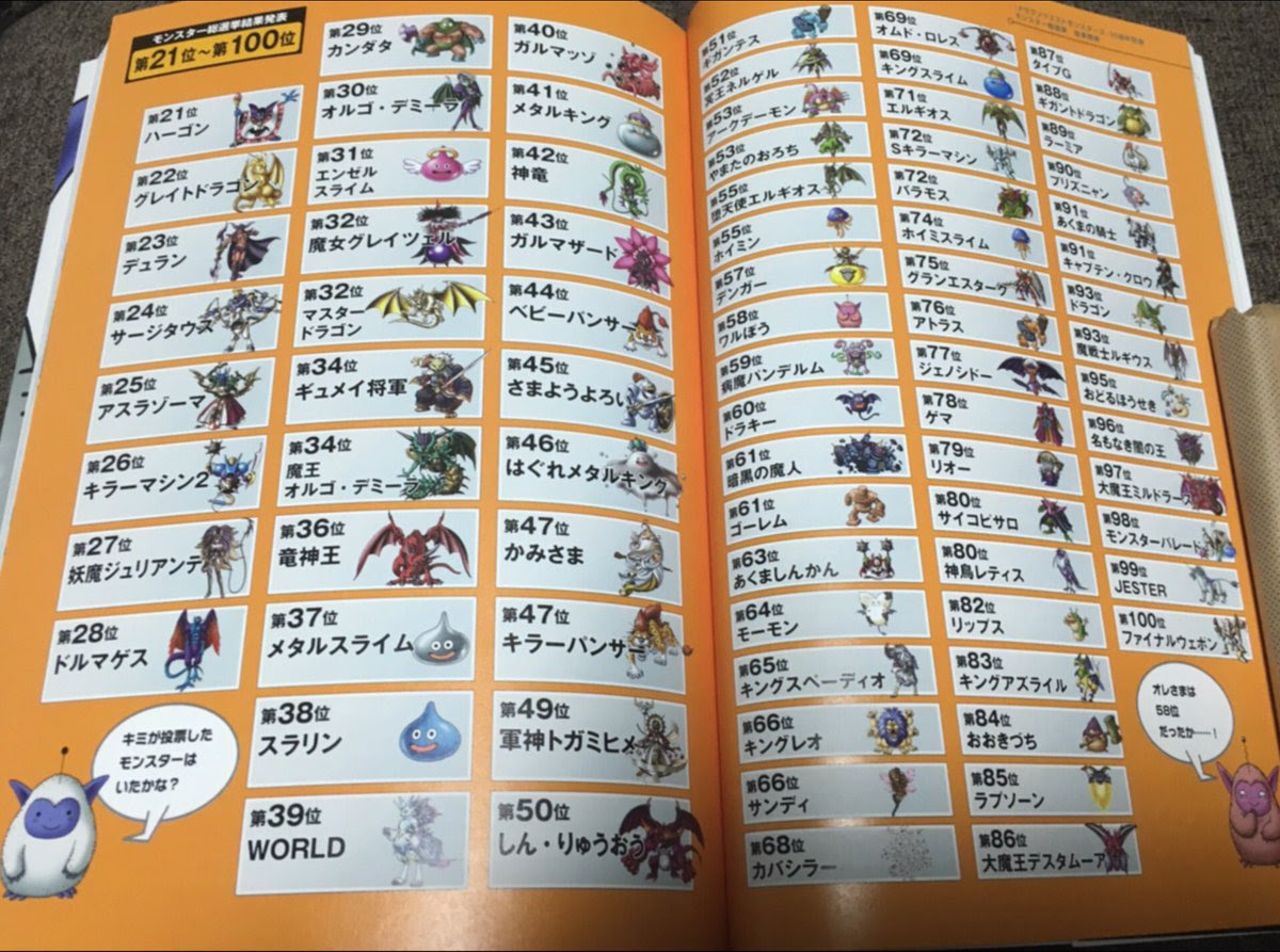 画像 ドラクエモンスターズの人気投票の結果がこちら げぇ速