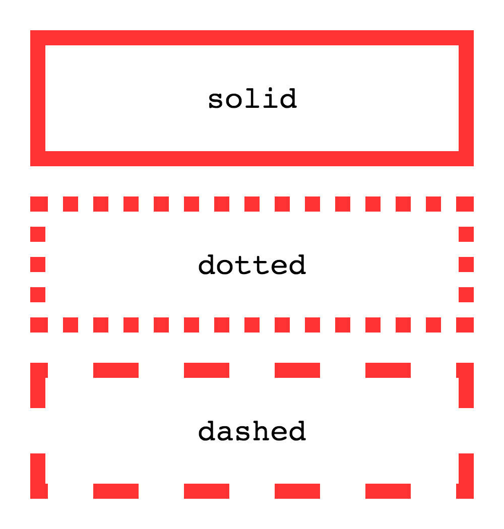 Download Borders | HTML Dog