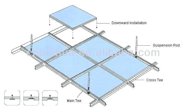 Gypsum Board Ceiling Details Dwg / Gypsum ceiling detail view with structure view dwg file ... / Cad details for british gypsum systems are available to download via the white book system selector.