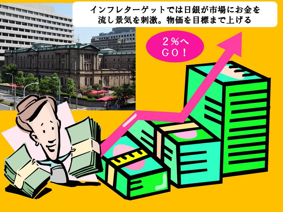 インフレターゲット いんふれたーげっと の意味と定義 全文 辞書辞典無料検索jlogos
