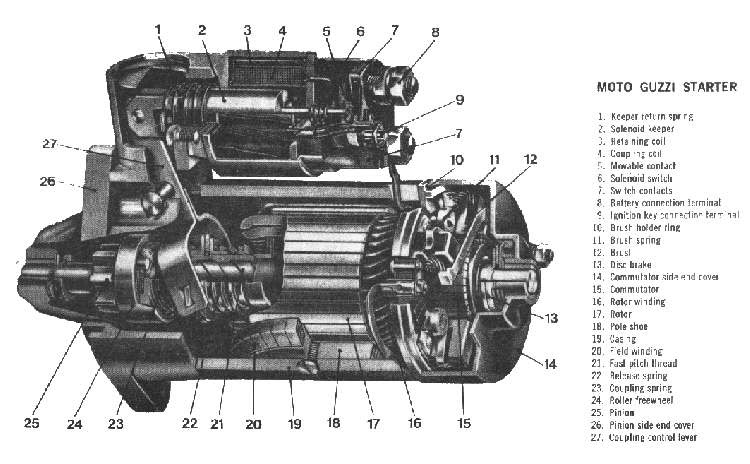 Dan s Motorcycle Electric Starters
