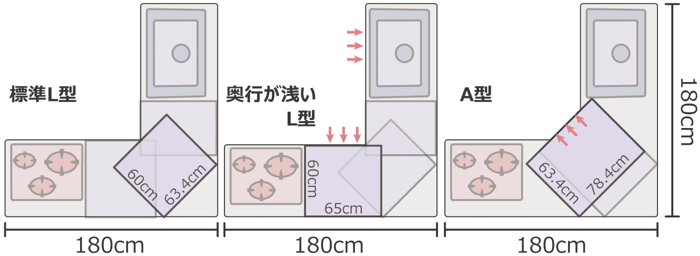 システムキッチンのレイアウト別の寸法 標準サイズを把握しよう
