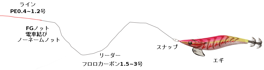 エギング仕掛けの作り方 結び方 魚速報