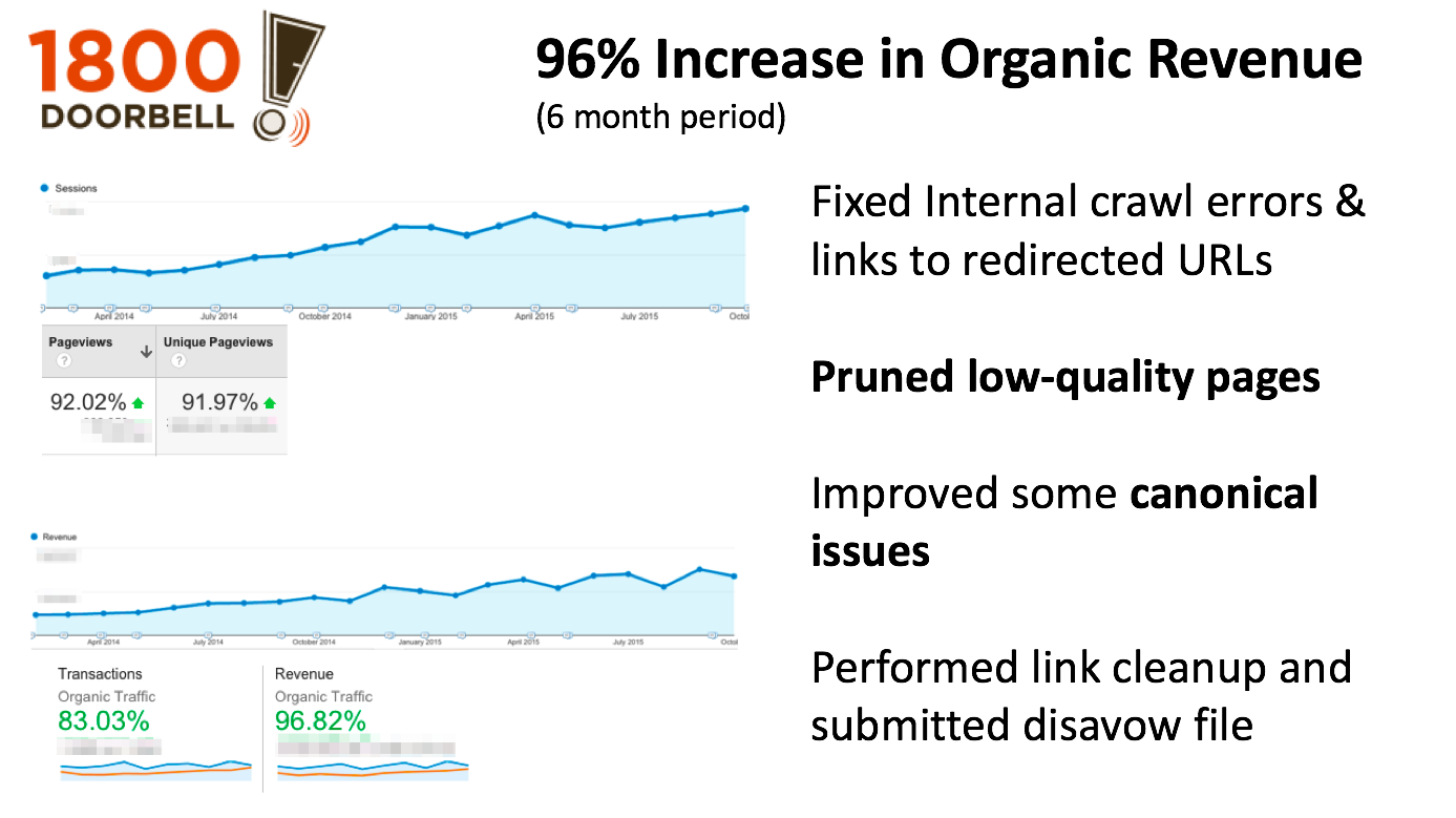 SEO Case Study
