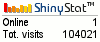 Blog counters