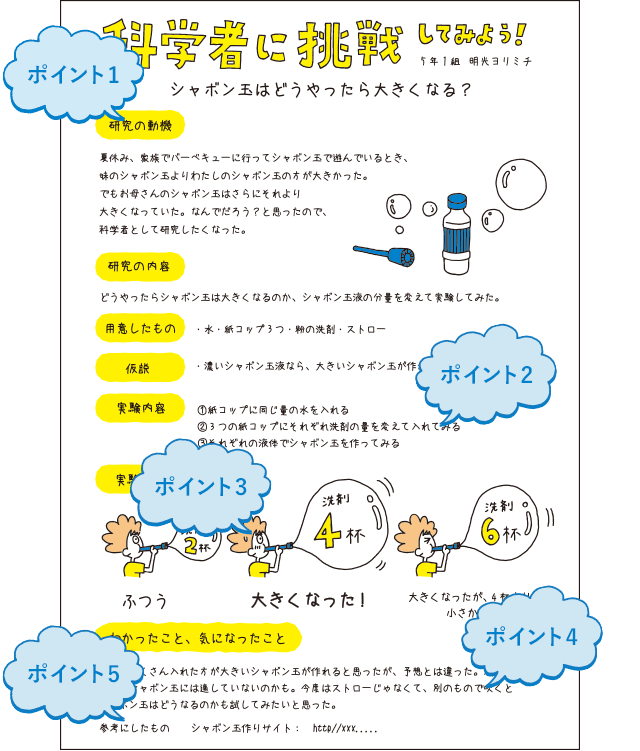 自由研究のまとめ方 未来のしごとにつながる自由研究 夏休みの自由研究助けサイト 個別指導の明光義塾
