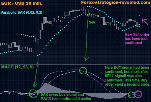 Forex Trading Strategies