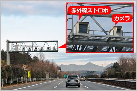 オービスが作動する速度違反は何キロオーバー