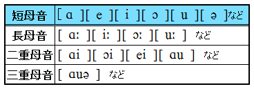 英語 現在分詞 Ing の作り方と母音の整理 なるほどの素