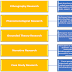Qualitative Research Paper Structure - A Step By Step Guide To Write A Research Paper Outline / Graduate theses and dissertations iowa state university capstones, theses and dissertations 2012 a qualitative study of the perceptions of first year