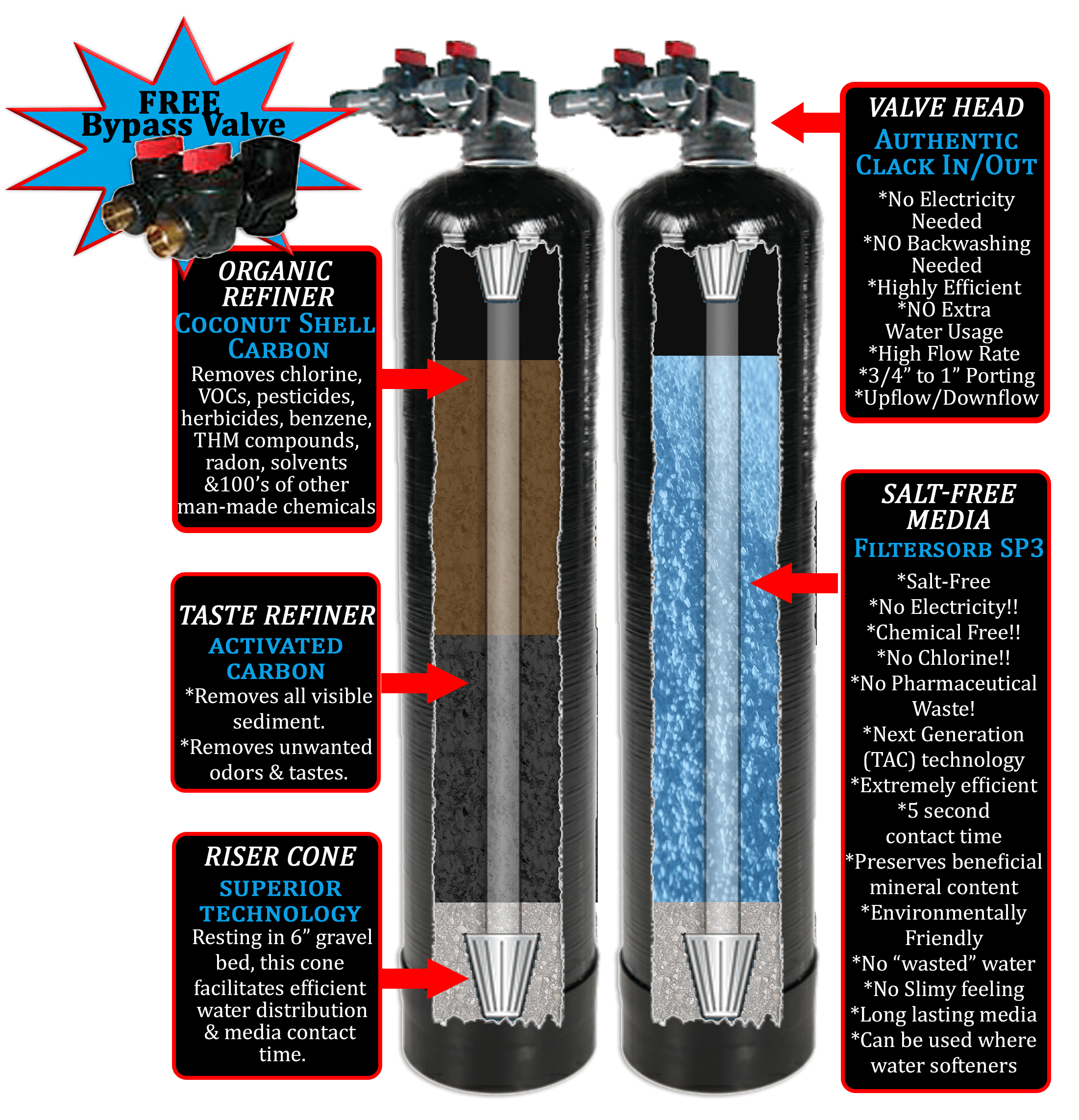 Salt Free Plus 602 718 0053