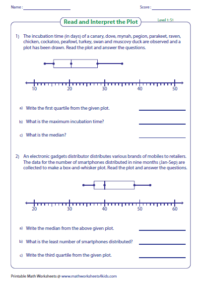 Box and Whisker Plot Worksheets