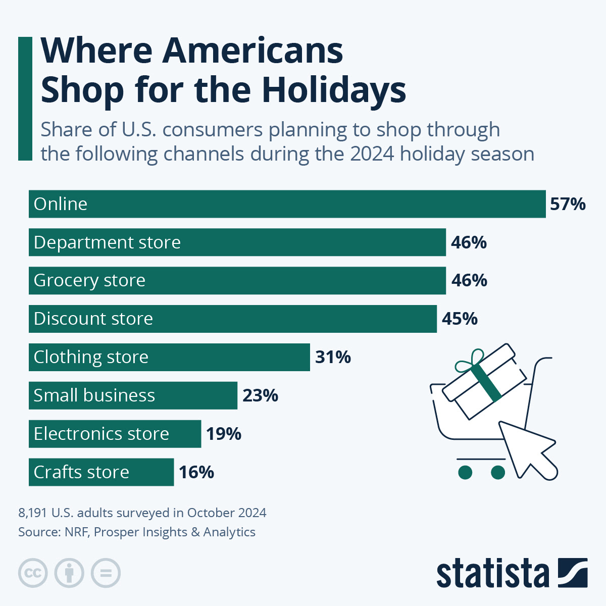 2022 Holiday Spend Consumer
